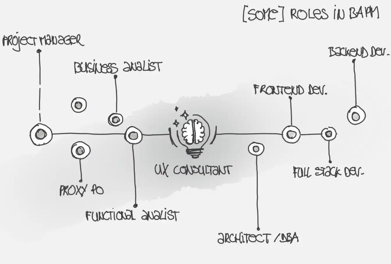 Image with different roles in enterprise UX