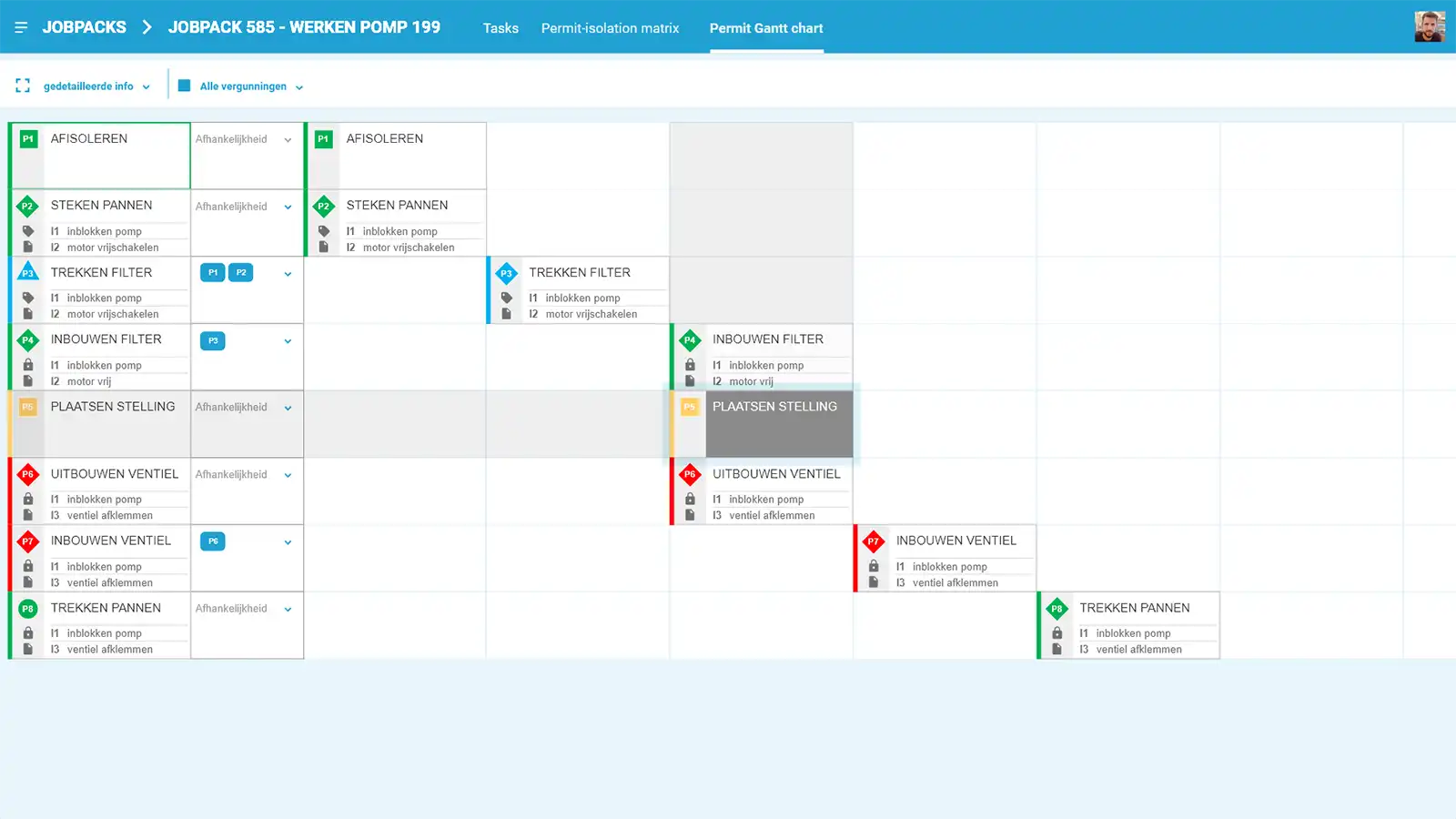 Planning execution view