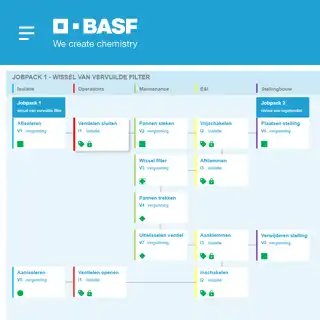 A thumbnail for the BASF Permit & Isolation Management project